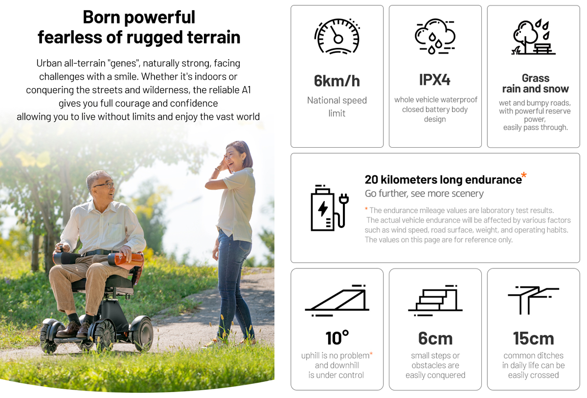 elektrische Rollst&uuml;hle