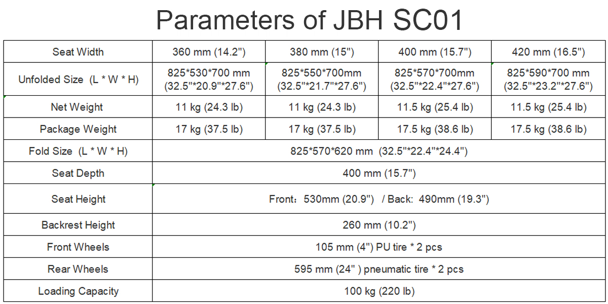 Parameter von JBH SC01