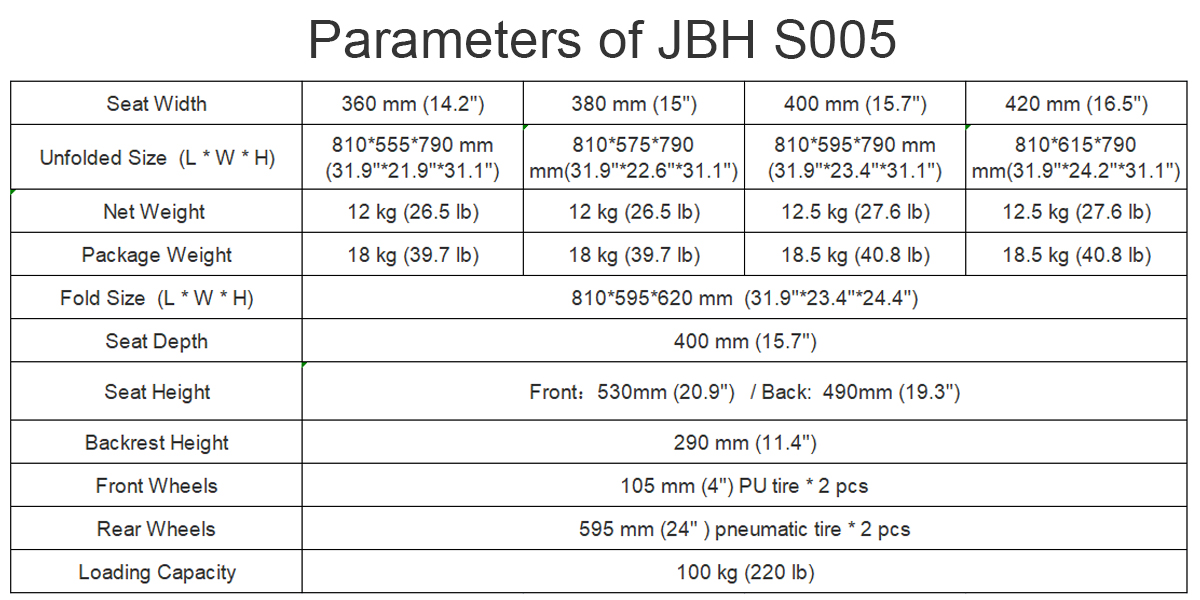 Parameter von JBH S005