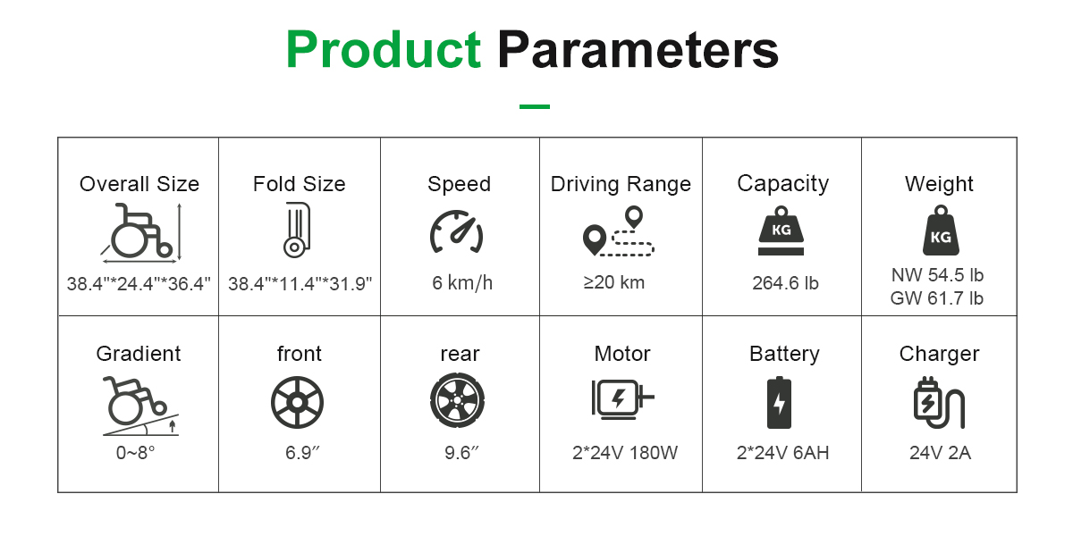 Spezifikationen von D06
