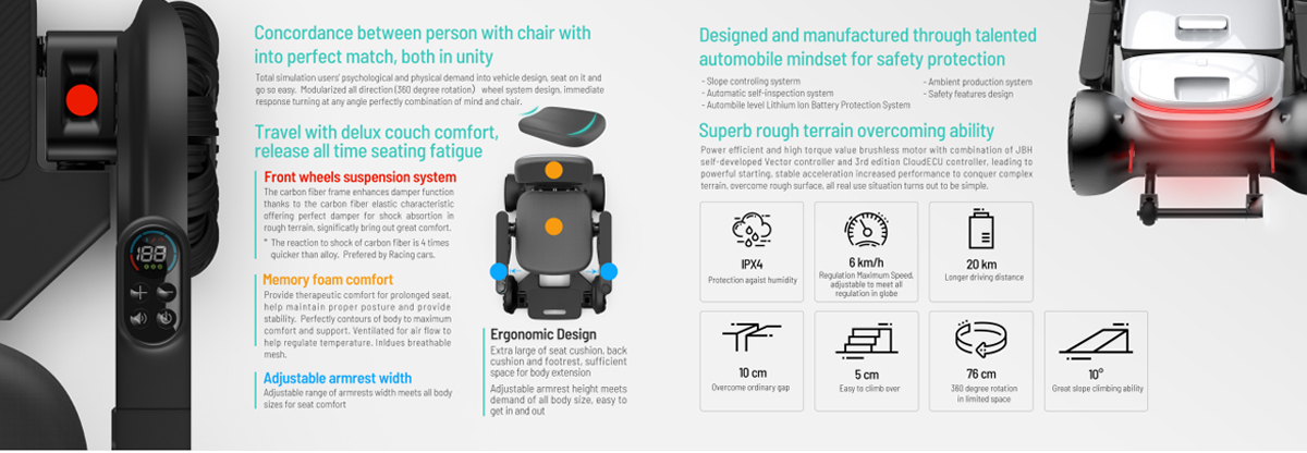 Elektrischer Rollstuhl FNC01