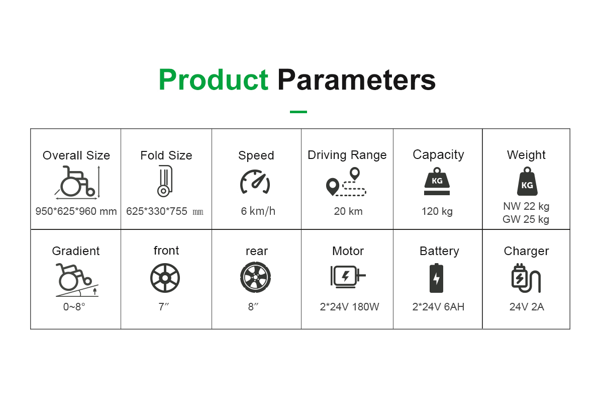 D03 Elektrische Rollstuhlparameter