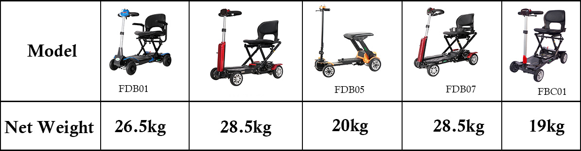 Mobilit&auml;tsroller