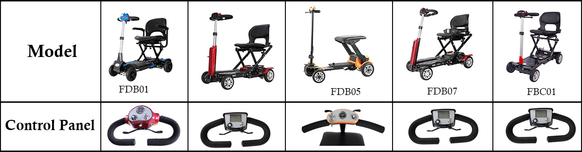 Steuerung des Mobilit&auml;tsrollers steuern