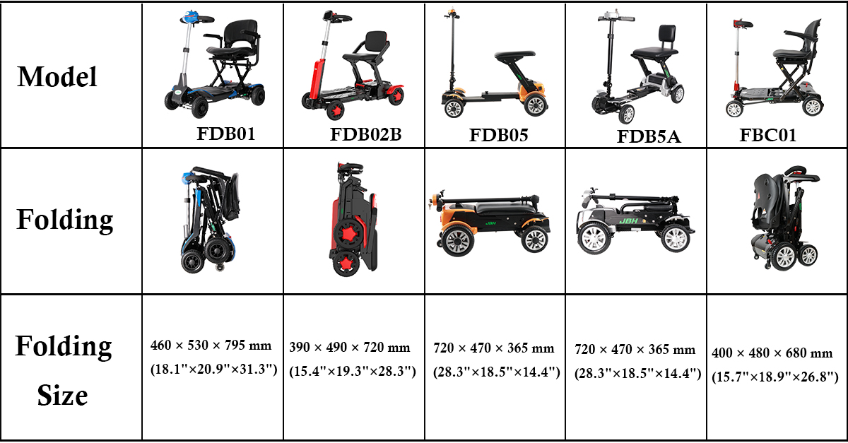 Faltungsmobilit&auml;tsroller