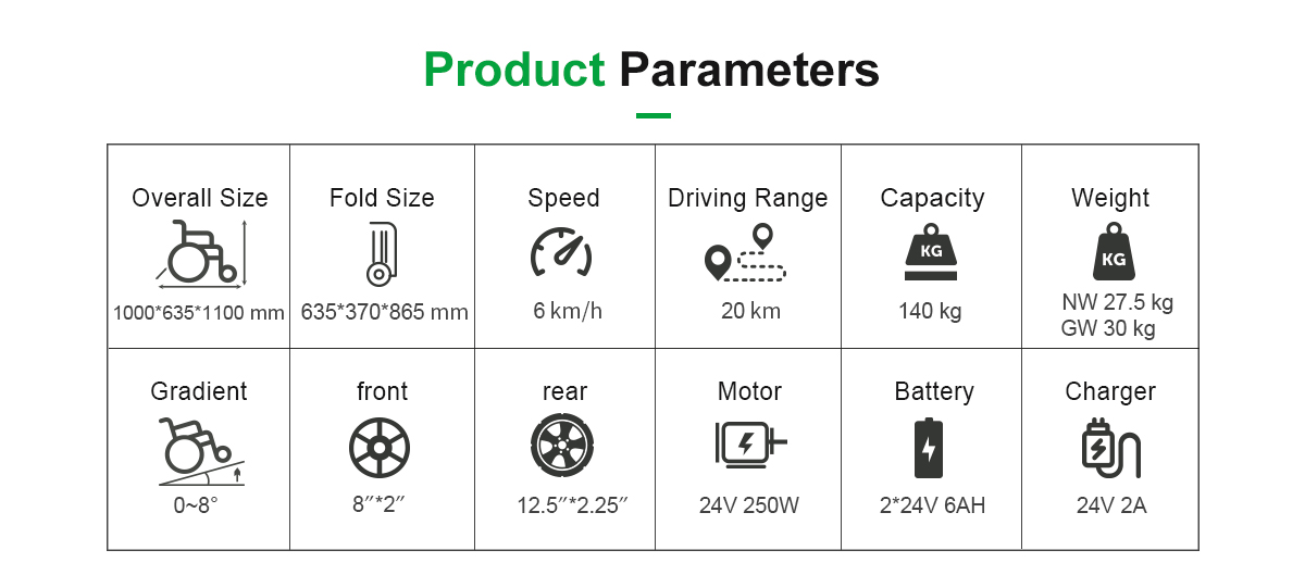 D17 -Rollstuhlparameter D17