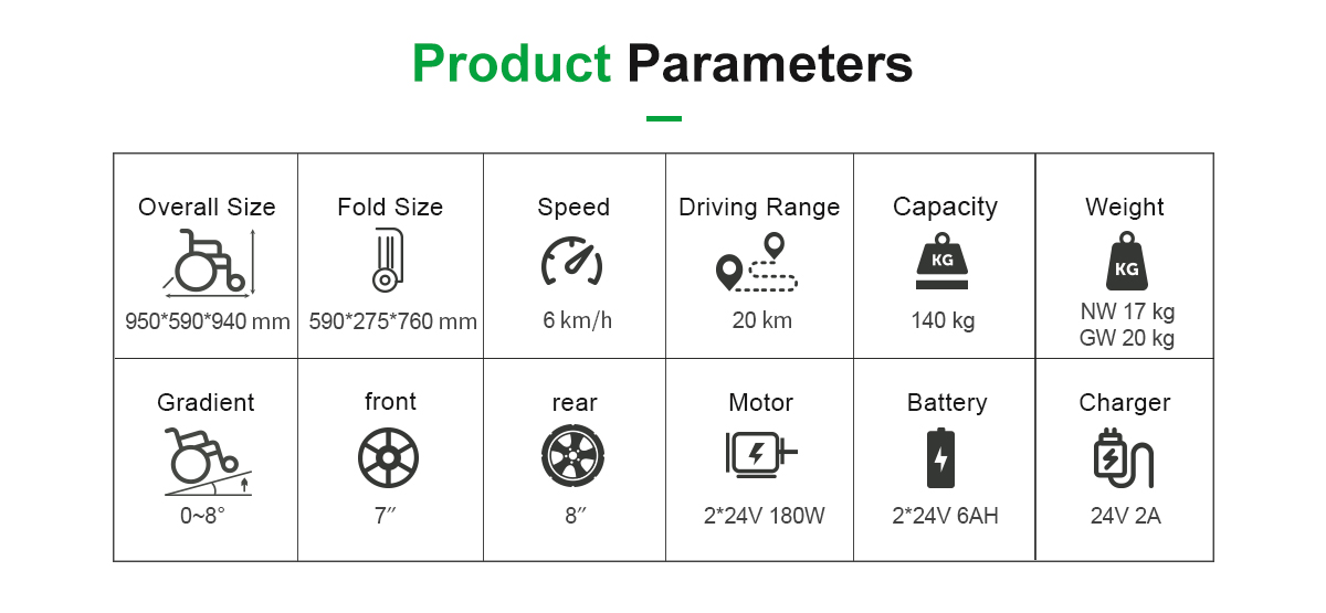 Paremeter des Rollstuhls