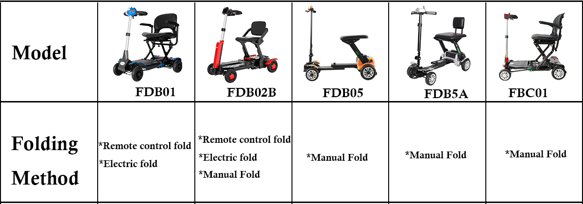 Faltbare Mobilit&auml;tsroller