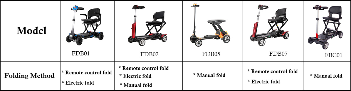 Faltbare Mobilit&auml;tsroller