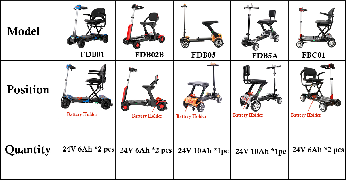 Mobilit&auml;tsrollerbatterie