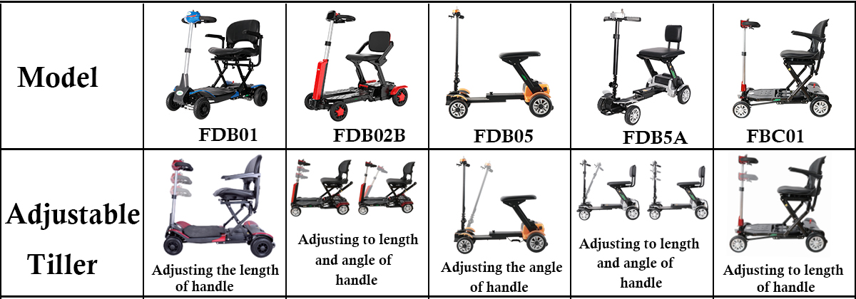 Mobilit&auml;tsroller Triller