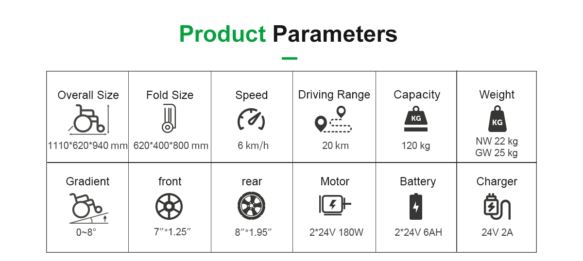 D20 Rollstuhlparameter