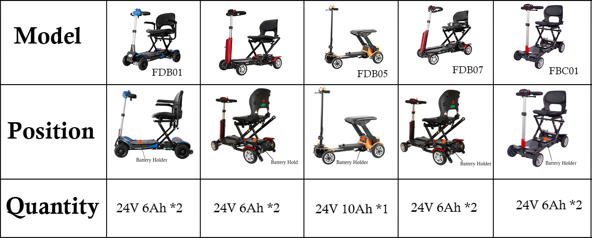 Batterie von Mobilit&auml;tsroller