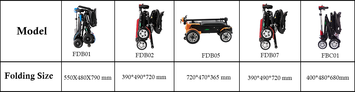 Faltungsmobilit&auml;tsroller