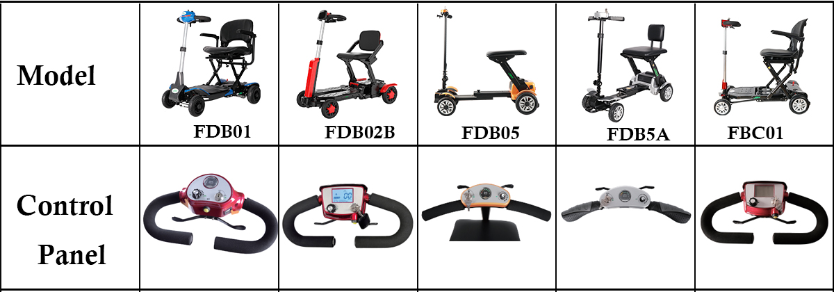 Mobilit&auml;tsroller